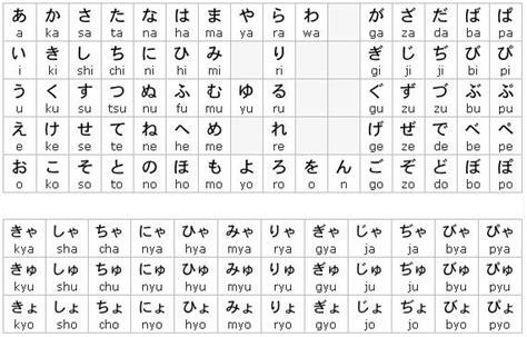 Bahasa Jepang Hiragana Jepang