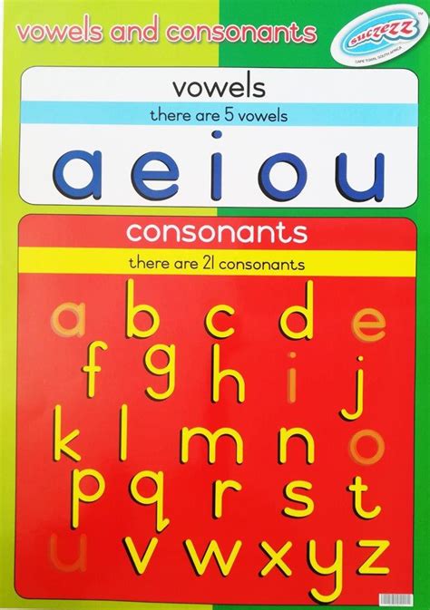 Alphabet Vowels And Consonants Chart This Lao Alphabet Chart Consists