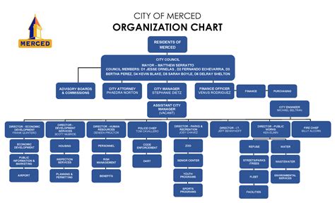 Manchester City Organizational Chart