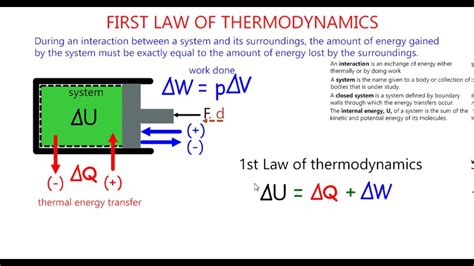 First Law Of Thermodynamics Thermal Energy And Work Done Youtube
