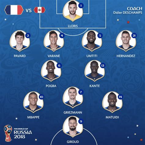 Nationalmannschaft frankreich auf einen blick: Rückennummern Frankreich WM - Wer trägt welche Rückennummer?