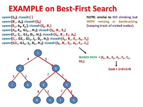 Best First Search Algorithm Vrogue Co