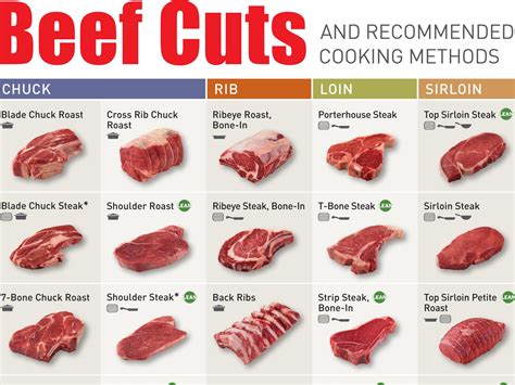 Everything You Need To Know About Beef Cuts In One Chart 1538×1153