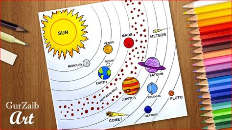 Planets Solar System Diagram Dimensions