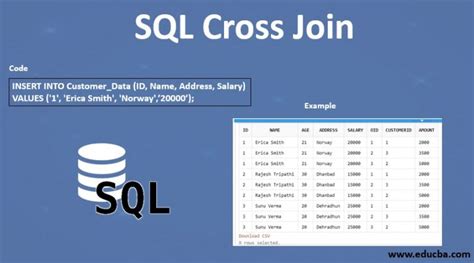 Sql Cross Join Comprehensive Guide To Sql Cross Join