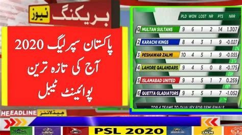 You always visit this page and we know many psl lovers finding & searching these. PSL 2020 Latest Point Table After Match 28 ll PSL 5 Latest ...