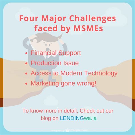 4 Major Challenges Faced By Msme