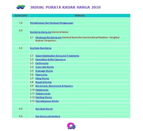 Malaysia fixed deposit promotion 2017 malaysia company registration number malaysia book of records logo malaysia debt ventures berhad annual report malaysia company registration number format malaysia education statistics 2017 malaysia economic report 2018 pdf. JADUAL KADAR HARGA 2010 UNTUK KERJA-KERJA JPS ~ BORAK-QS