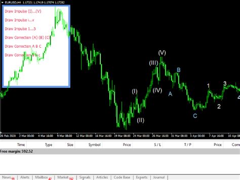 Elliott wave theory begins by identifying two also, read the guide on how to trade using the best wolfe wave strategy. Buy the 'Elliot Wave Drawer Marker MT5' Technical ...