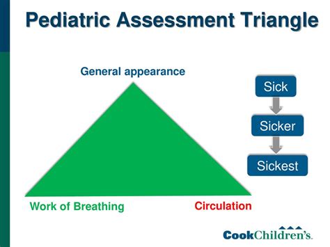Getting Your New Staff “up To Speed” With Pediatric Care Ppt Download