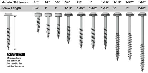 Kreg Screws This Chart Is A Guide For Joining Like Sized Workpieces