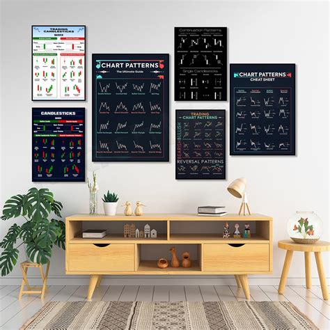Candlestick Chart Poster Chart Pattern Poster For Technical Analysis