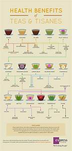 Data Chart Infographic Shows The Health Benefits Of Teas And Tisanes