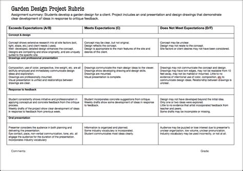 In education terminology, rubric means a scoring guide used to evaluate the quality of students' constructed responses. Academy of Art University - What is a Rubric?