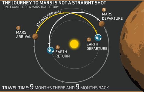 Mars Infographic Lm Part 1 Explore Deep Space