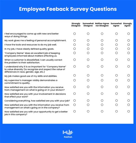 Diving Into The Employee Feedback Survey Pollfish Resources