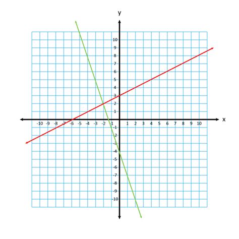 What Is Slope How To Find The Slope Of A Line