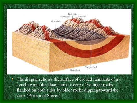 Lecture 11 Structural Geology Rock Deformation