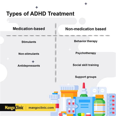 Common Adhd Medications And Treatments Mango Clinic