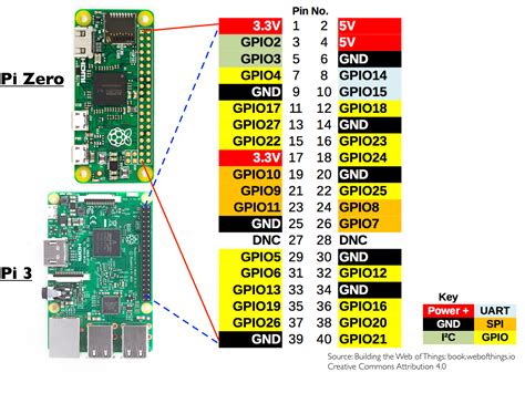 Node Js Gpio And The Raspberry Pi Web Of Things