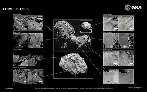 Rosetta Images Show Changes On Comet 67p As It Approached The Sun