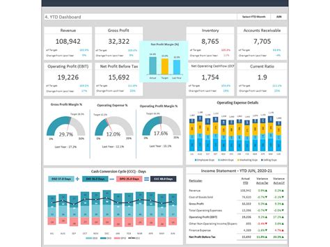 Financial Dashboard Template Excel Biz Infograph