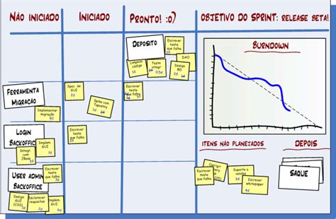 Depois Que Os Responsáveis Definiram As Atividades Do Projeto