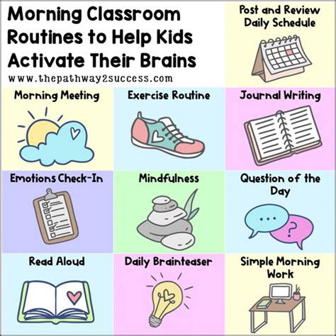 Morning Classroom Routines To Help Students Activate Their Brains The