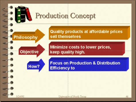 Define the production concept, the product concept, the selling concept, and the marketing concept. Production Concept