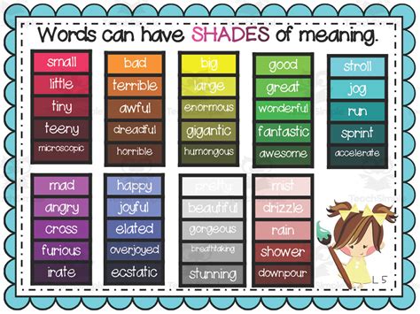 Shades Of Meaning Anchor Chart By Teach Simple
