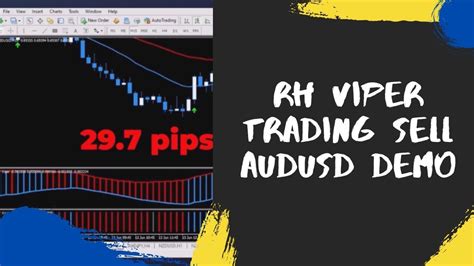 Rh Viper Trading Sell Audusd Demo Russ Horn Forex Wealth Strategy