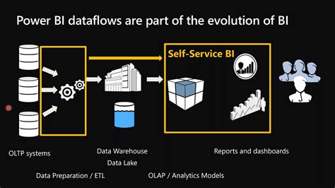 What Are Power Bi Dataflows And How To Use Them With Dynamics And Vrogue