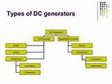 Types Of Electric Generator Photos