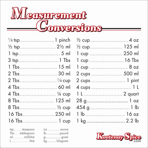Measuring Chart For Math Best Of Measurement Conversions In