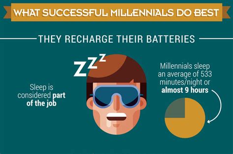 Here’s What Successful Millennials Do Best Infographic