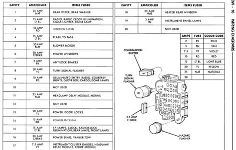 Fuse box diagram jeep cherokee (xj; 90 XJ blinker issue.... - Jeep Cherokee Forum