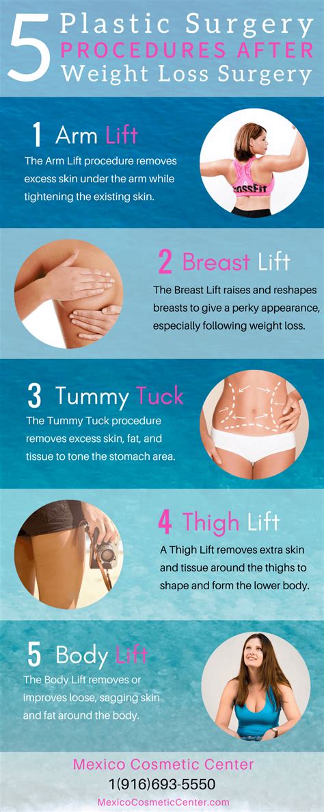 5 plastic surgery procedures after weight loss surgery [infographic]