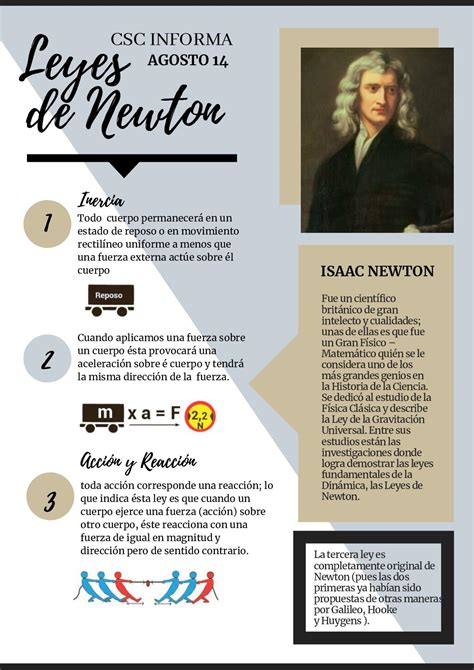 Las Leyes De Isaac Newton Pearltrees