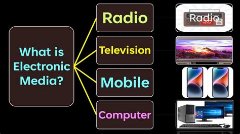 What Is Electronic Media Examples Of Electronic Media Radio
