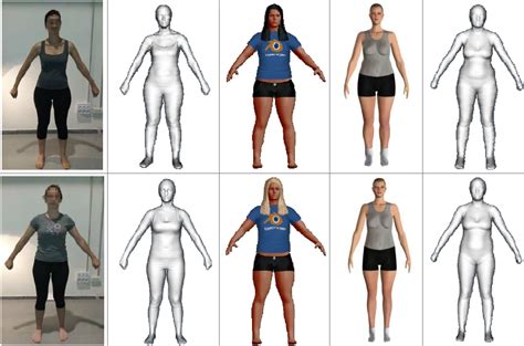 Realistic Female Body Type Chart