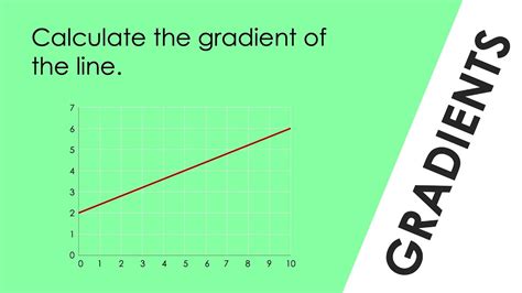 Calculating The Gradient Of A Line Worked Example Gcse Physics