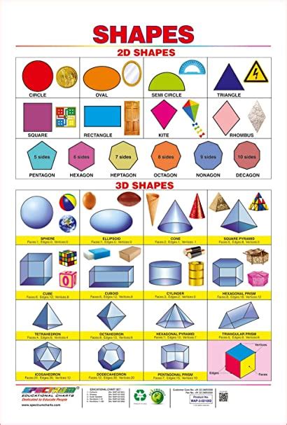 Spectrum Pre School Kids Learning Laminated 2d And 3d Shapes Name Wall
