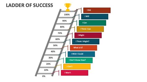 Ladder Of Success Powerpoint Presentation Slides Ppt Template