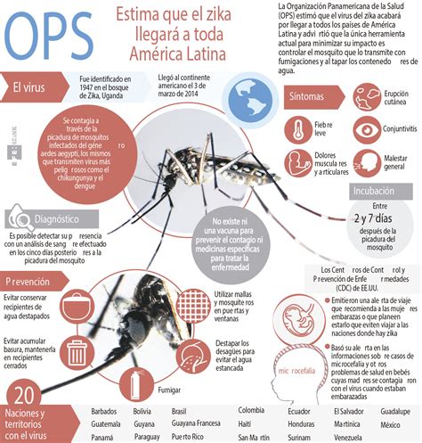 Ems Solutions International Marca Registrada Infección Por Zika Virus