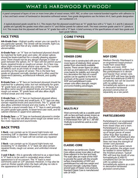 Plywood Grades Hollingsworth Lumber