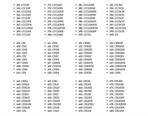 These roman numeral worksheets are for both copying the numerals in order and for copying the equations necessary to figure the modern numerical value of the main roman numerals. Free Printable Roman Numerals Chart 1 to 1000 PDF
