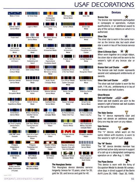 United States Air Force Ribbons