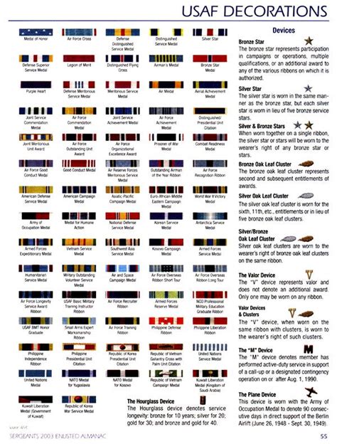 Us Air Force Medals Precedence