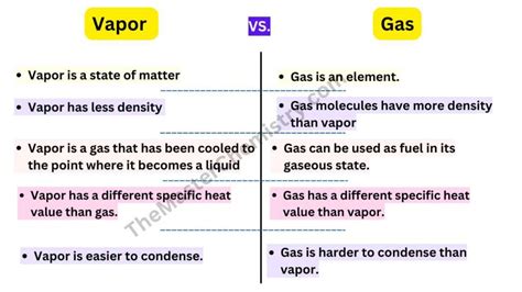 Differences Between Vapor And Gas Vapor Vs Gas