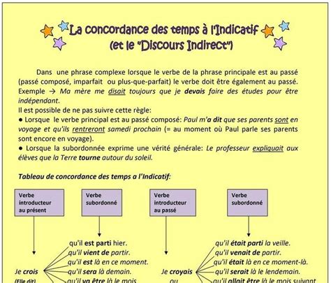 Exemple De Fiche De Révision Oral Bac Français - Free Download Wallpaper